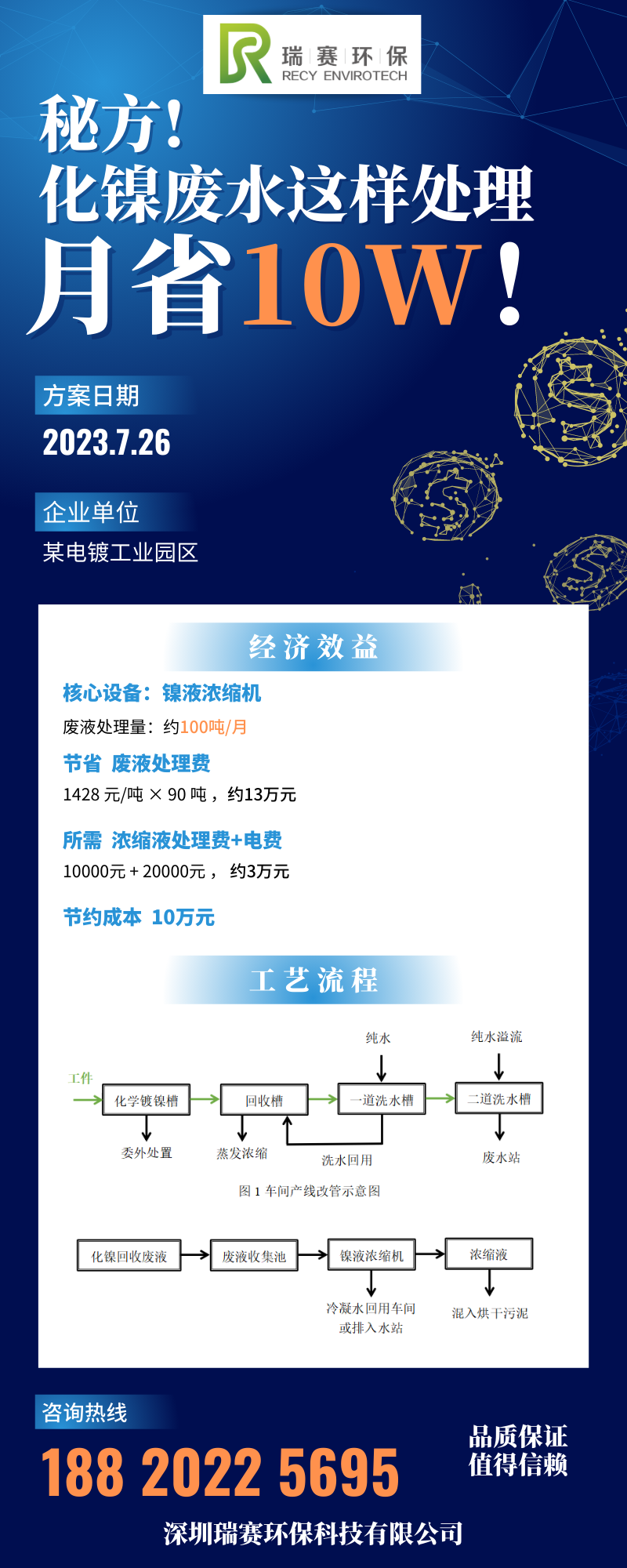 秘方! 化鎳廢水這樣處理月省10W！.png